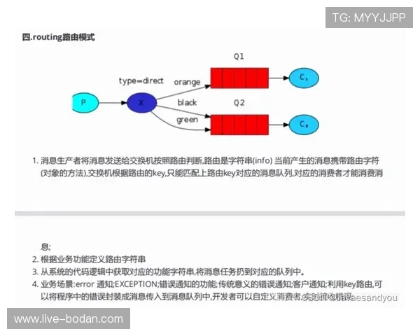 欧罗巴波胆推荐避坑指南高频玩法防骗赢面解析