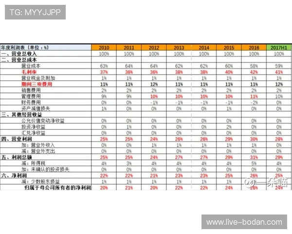 玩球买波胆容易中吗电子竞技投注避坑防骗指南